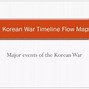 Image result for Korean War Timeline