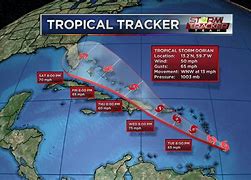 Image result for Tropical Storm Productions