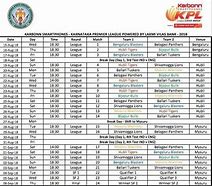 Image result for KPL Table