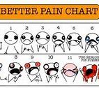 Image result for Pain Chart Meme