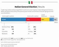 Image result for Italy Map Facist General Election