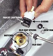 Image result for How to Replace Kitchen Sink Faucet