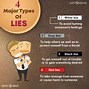 Image result for Signs of Lying