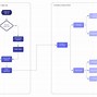 Image result for App User Flow Examples
