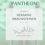 Image result for Hermine Braunsteiner Birthchart