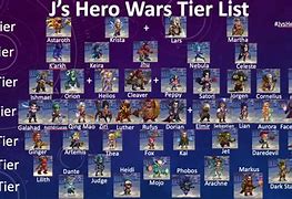 Image result for Hero Wars Hero Tier List