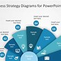 Image result for Strategy Slide Template