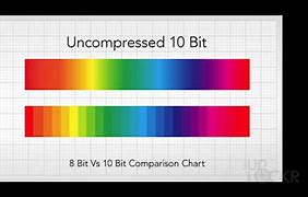 Image result for Chrome 10-Bit Color