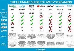 Image result for streaming service comparison tool