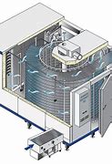 Image result for Large Industrial IQF Freezer