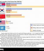 Image result for Chinese Casualties Korean War