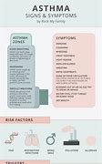 Image result for Asthma Signs