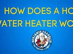 Image result for Hot Water Heater Types