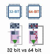 Image result for 64 Versus 32-Bit