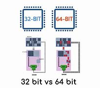 Image result for 64 Bits vs 32