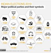 Image result for Election Symbols of India