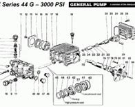 Image result for Pressure Washer Pump Rebuild Parts