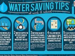 Image result for Israel Water Saving House
