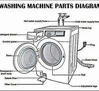 Image result for LG Washing Machine Repair Parts