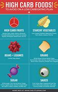 Image result for Carbohydrates with High Sugar