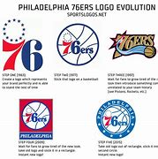 Image result for 76Ers New Logo