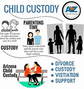 Image result for Family Law Custody
