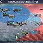 Image result for Integrated Air and Missile Defense