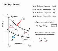 Image result for Stirling Prozess