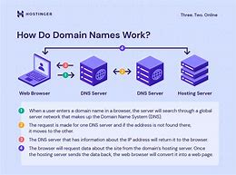 Image result for Domain Username