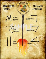 Image result for All Harry Potter Spells and Wand Movements