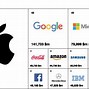 Image result for Biggest Brands in the World