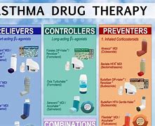 Image result for Asthma Treatment Medications