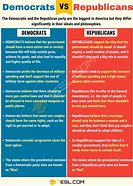 Image result for Democratic vs Republican Party