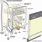 Image result for Parts for Samsung Dishwasher