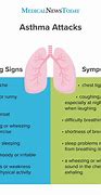 Image result for Signs of Asthma Attack