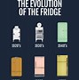 Image result for 10 Best Refrigerators