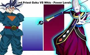 Image result for Whis vs Grand Priest