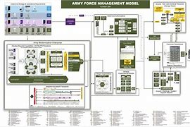 Image result for Army Force Management Model
