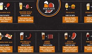 Image result for Beer Styles and Food Pairings