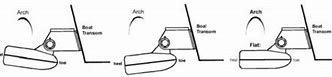 Image result for Garmin Transducer Mounting Location