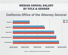 Image result for Criminal Defense Attorney Salary