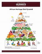 Image result for Diabetes Meal Plan for African Americans