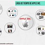 Image result for Apple iPhone SE Release Date