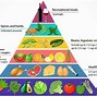 Image result for Diabetes Soul Food Pyramid