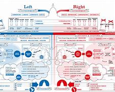 Image result for Different Political Parties
