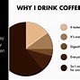 Image result for Funny Hot Coffee Jokes