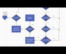 Image result for AC Condenser Fan Motor Troubleshooting