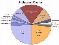 Image result for The Holocaust Movie