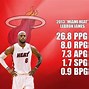 Image result for LeBron James Every Team