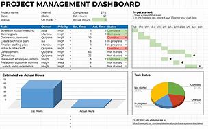 Image result for Project Management Table